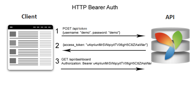 Fluxo COSTDRIVERS API